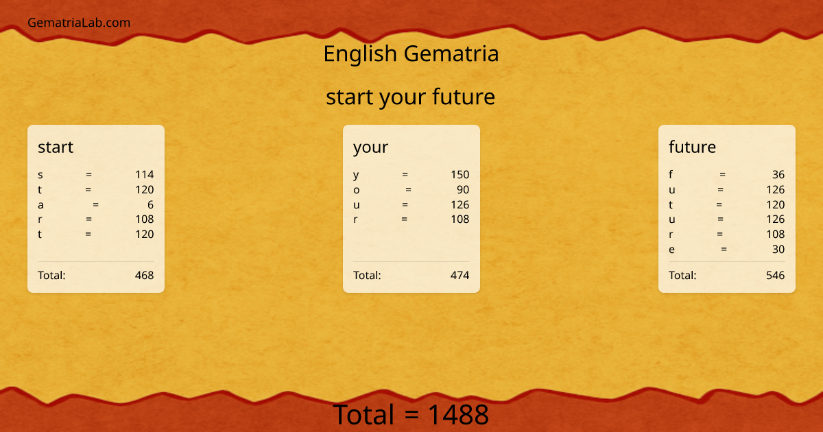 start your future in english Gematria